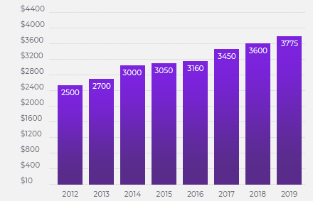 image_graph