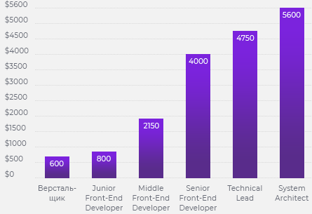 image_graph